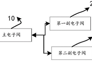 用于新能源汽车的电子阀系统以及电子阀