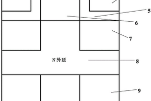 超级结碳化硅MOSFET器件及其制作方法