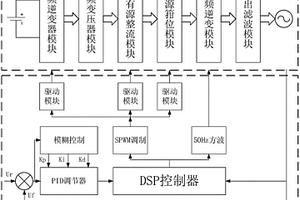 逆变电源模糊PID控制方法