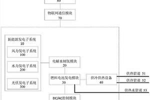 综合能源调度系统