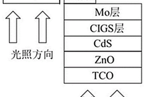 用于人工光合作用氮化镓串联CIGS的器件及其制备方法