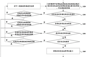 基于车辆数据判断无效桩的方法