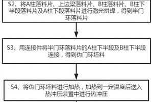 汽车半门环加工方法及模具