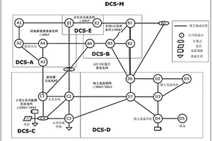 直流电网组合测试模型