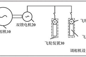 储能及惯量可扩展的调相机设备、控制方法及系统
