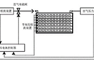 空冷燃料电池氢气供给系统及控制方法