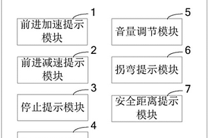 车辆低速行驶提示方法及其系统