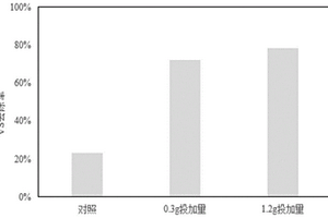锆基MOF材料的制备方法及其提升醋糟厌氧产甲烷的方法