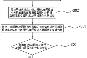 车辆低功耗控制方法、装置、存储介质及设备