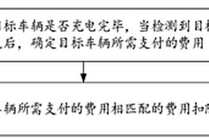 停车场内车辆相关费用的自动支付方法和装置