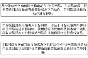 基于DDPG深度强化学习的AEB控制方法及系统