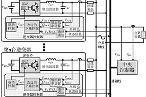 微型电网系统中用于分布式电源并联运行模式的基于通信网络的改进的下垂控制方法