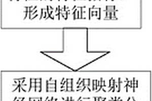 光伏出力波动类型的划分方法
