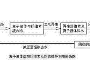 新型离子液体的制备及应用