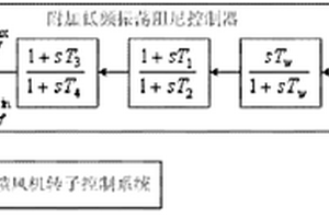 利用风电机组附加阻尼控制器提高系统阻尼的方法