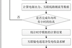 互联输电通道容量规划方法