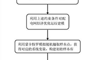 基于改进动态克里丝金模型的配电网经济优化调度方法