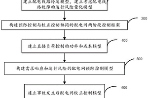 考虑需求响应的配电网两阶段风险控制方法及系统