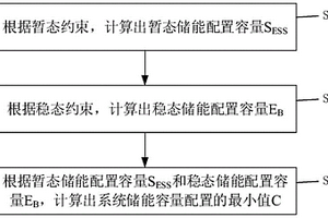 基于暂态和稳态约束的储能容量配置方法
