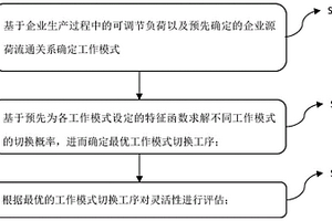 企业自备电厂灵活性评估方法及系统