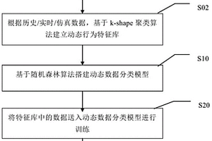 电网宽频带振荡在线辨识方法和系统