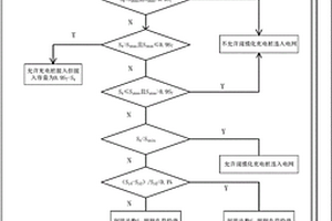 用于规模化充电桩接入的城市配网负荷调控方法