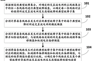 确定交直流电网发生连锁故障的影响因素的方法及系统