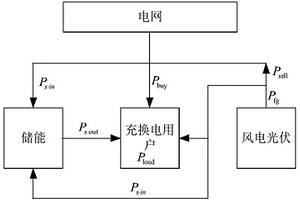 计及动态时空特征的源荷储协同规划方法