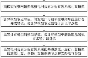电网仿真分析算例及其生成方法、生成系统、设备、介质