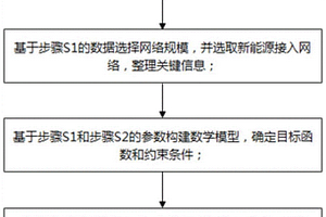 配电网低谷时段无功电压优化控制方法