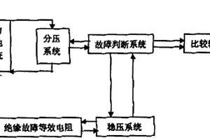 动力电池绝缘检测系统及检测方法
