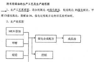 M25“车用绿油”添加剂