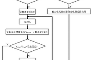 车用电机控制器预充电控制方法