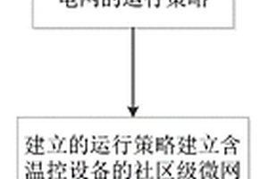 计及温控设备的社区微电网储能容量优化配置方法