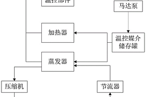动力电池温度调节装置和调节方法