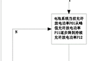电池系统SOP动态调整方法
