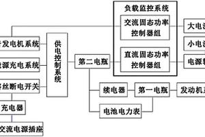 基于固态配电设备的房车配电系统