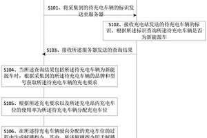 充电站的控制方法、装置和设备