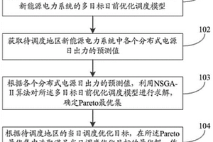 源网荷储电力系统多目标日前调度优化方法及系统