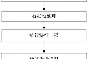 配电台区状态获取与分析方法及系统