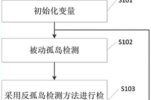 光伏并网发电系统的反孤岛检测方法