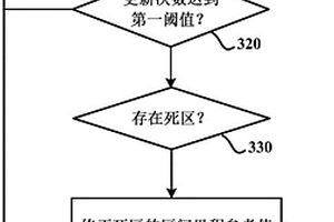 用于自动更新SOC区间里程参考值的方法、装置和存储介质