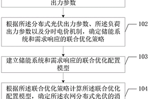 考虑储能和DR的农网分布式光伏消纳方法及终端设备