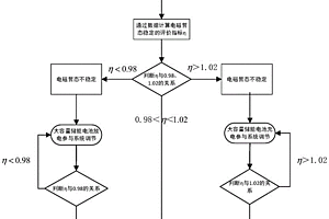 基于储能和光伏出力的电磁暂态稳定控制方法及装置