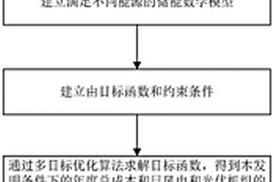 基于储能的多能源互动调控方法
