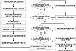 用于最小化弃风电量的风电场发电权置换电量评估的方法