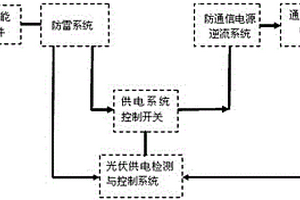太阳能直流并网发电专用控制方法