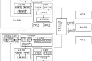 新型的能源发电及储能智慧管理设备和系统