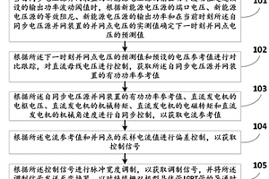 自同步电压源并网装置的输出电压控制方法及系统