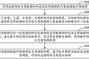 风光母线负荷自适应预测方法、装置、计算机设备